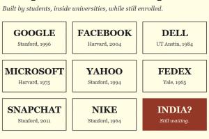Degrees Without Destiny: The Great Indian Placement Illusion
