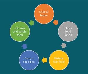 The Truth About Ultra-Processed Foods
