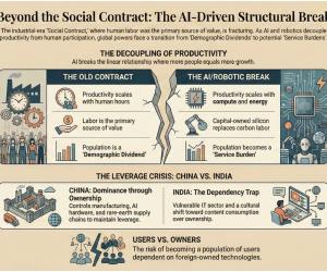 AI and the Great Decoupling