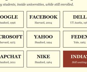 Degrees Without Destiny: The Great Indian Placement Illusion